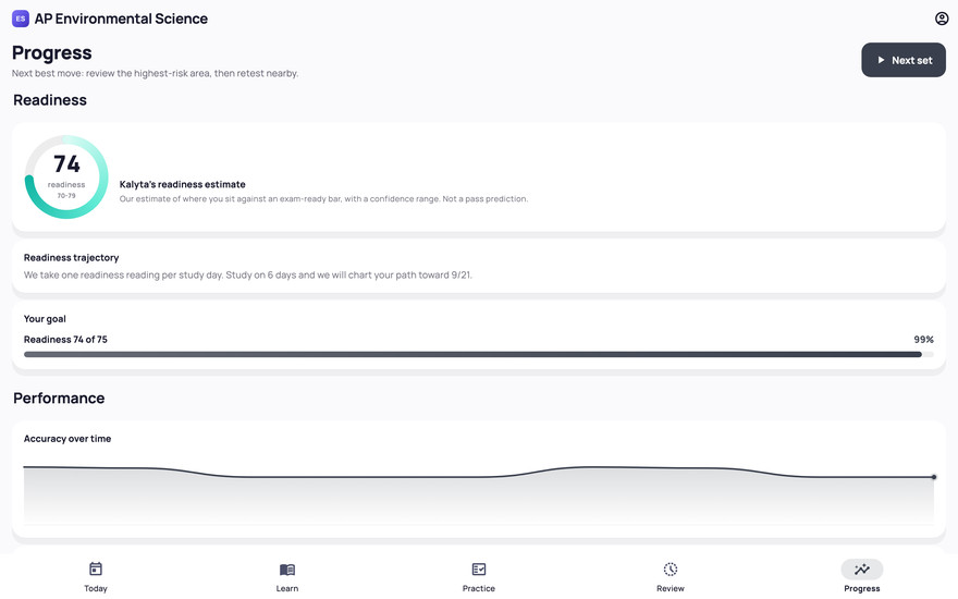 The Progress screen: an exam-readiness estimate of 74 with its confidence range, above the readiness trajectory.
